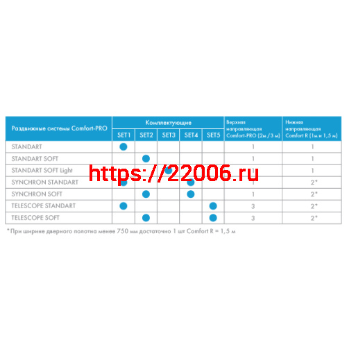 Комплект Armadillo (Армадилло) для синхронного открывания дверей SLD.Comfort-PRO.SET4.synchron/80 (Comfort - PRO SET 4) фото 2